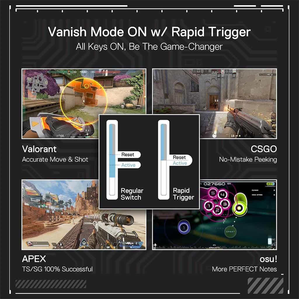 Redragon K617 rapid trigger feature explained with game examples and switch comparison diagram.