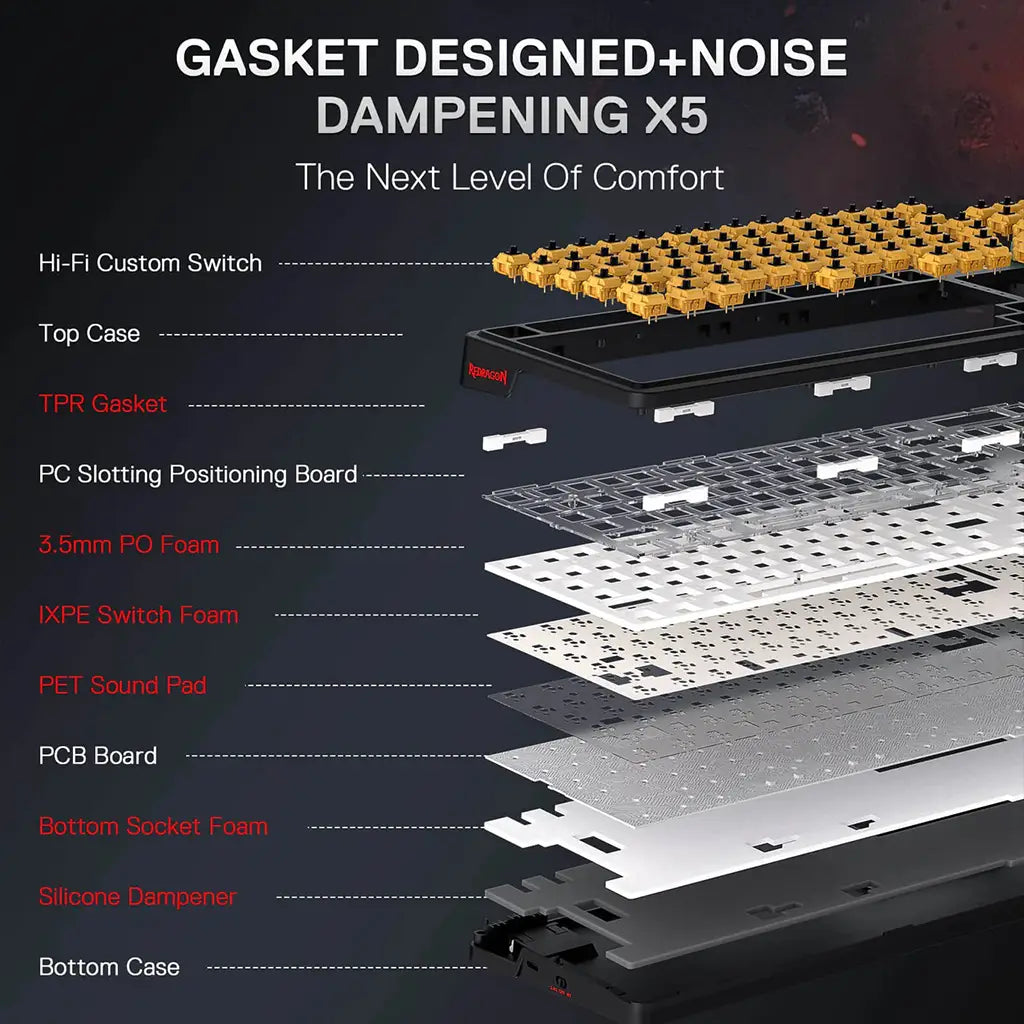 Redragon K719 AK RGB PRO Wireless Gasket Hype Screen Anime Keyboard Redragon