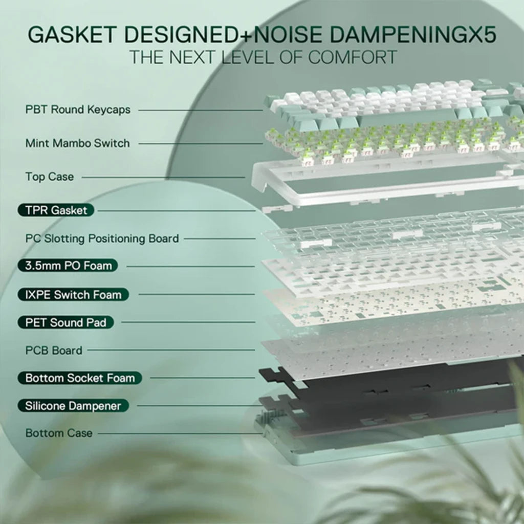Diagram of a keyboard's internal components with labeled parts on a green background.