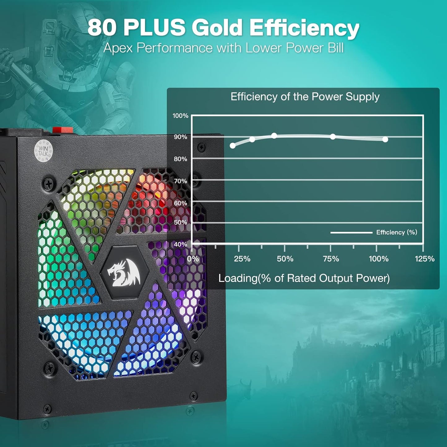 Redragon PSU007 80+ Gold 850 Watt ATX Fully Modular Power Supply w/ 80 Plus Gold Certified, Compact 160mm Size and Low Noise RGB Fan 0 RPM, 100% Japanese Capacitors, Full Mod Cables