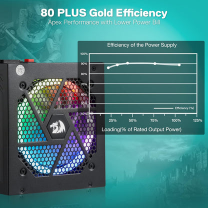 Redragon PSU007 80+ Gold 850 Watt ATX Fully Modular Power Supply w/ 80 Plus Gold Certified, Compact 160mm Size and Low Noise RGB Fan 0 RPM, 100% Japanese Capacitors, Full Mod Cables