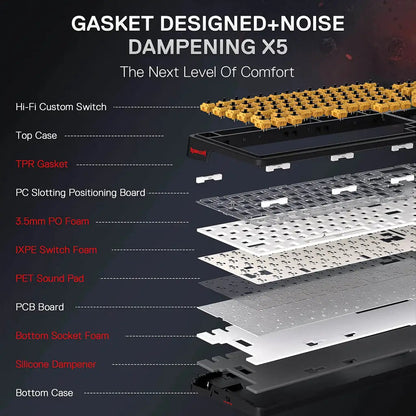 Redragon K719 PRO Wireless Gasket Hype Screen Anime Keyboard Redragon