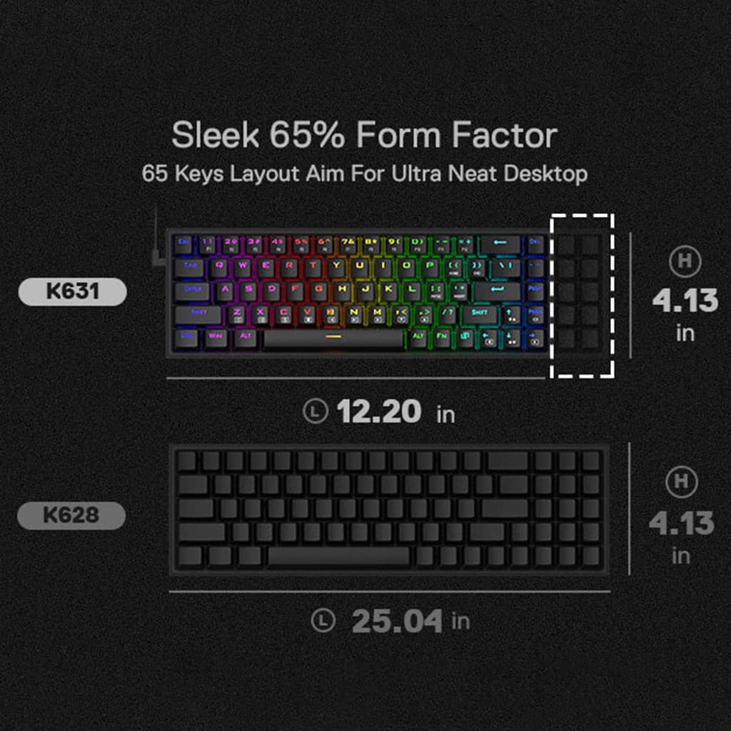 A close-up of Redragon K631 Castor RGB Keyboard has a sleek 65% form factor with 65 keys, intended for creating an neat desktop setup