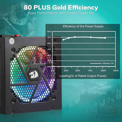 Redragon PSU007 80+ Gold 850 Watt RGB ATX Fully Modular Power Supply Redragon