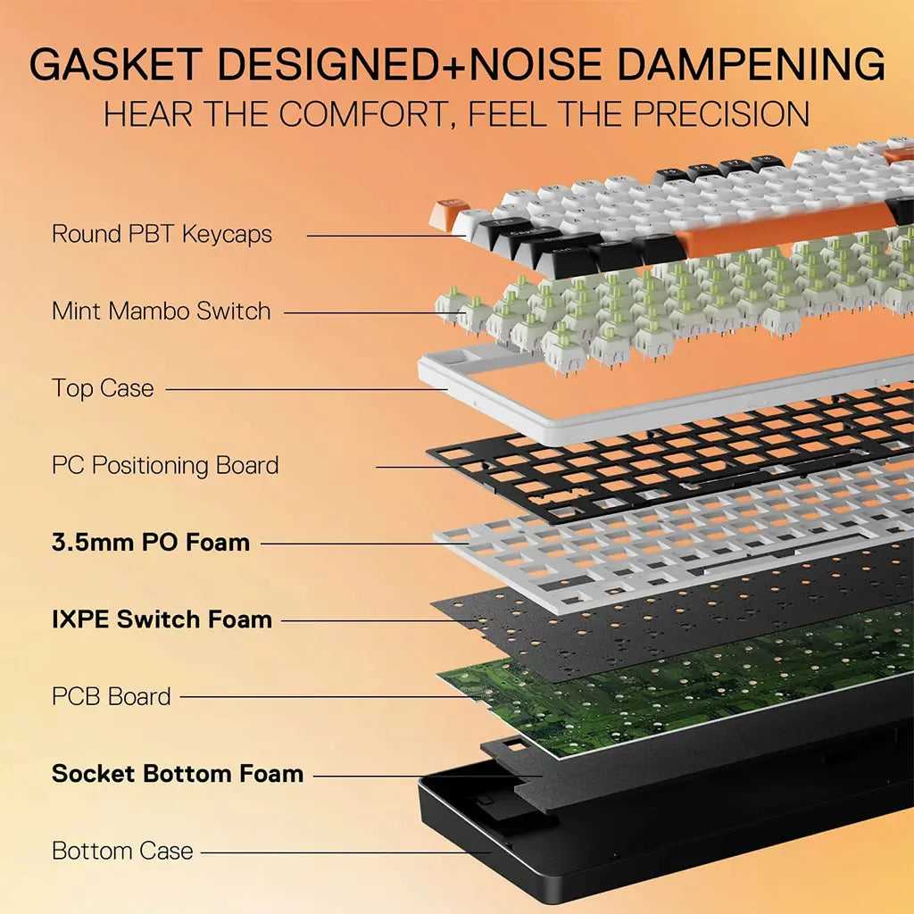 Diagram of a keyboard's internal components with labels on an orange background